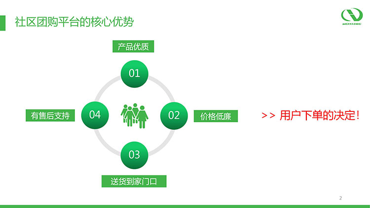 社区新零售多用户团购平台_02