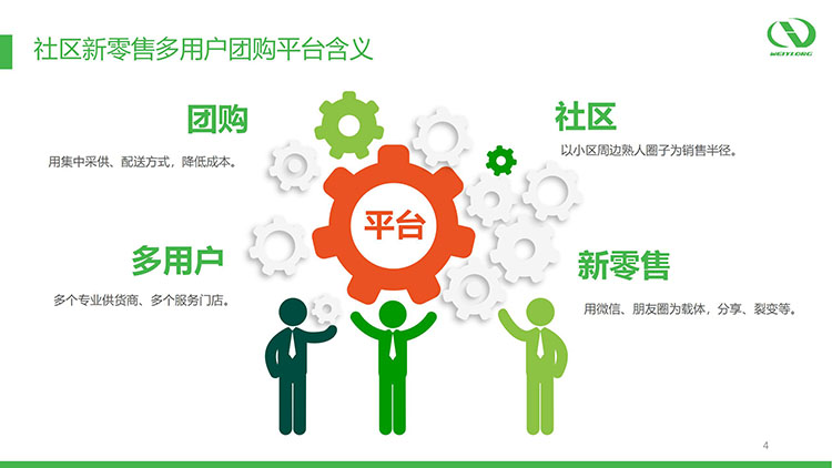 社区新零售多用户团购平台_04