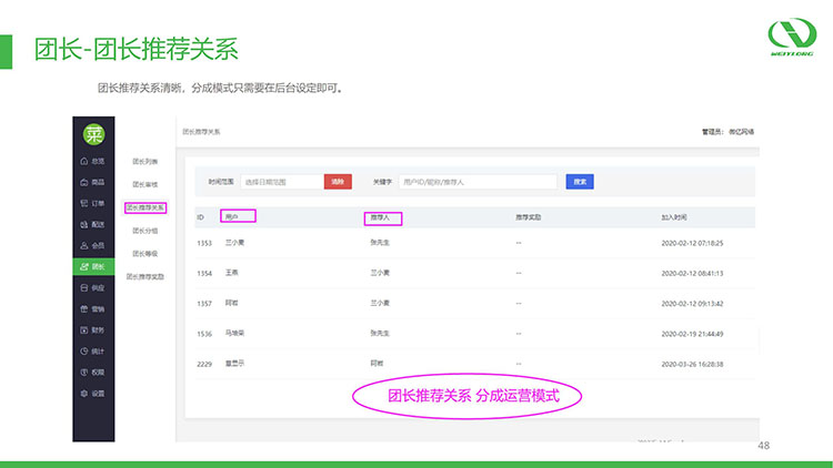 社区新零售多用户团购平台_48